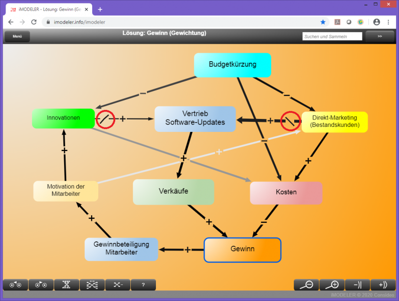 Lösung 1: Modell gewichten