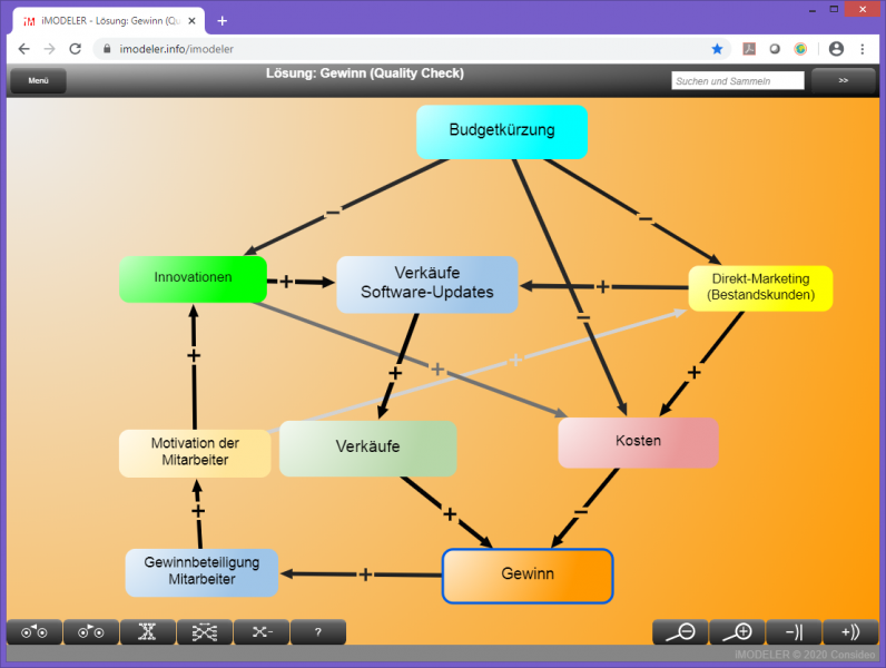 Lösung 1: Bewerte und optimiere das Modell