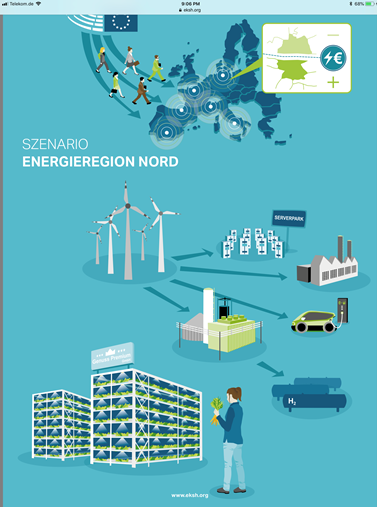 Szenario 3 - Energieregion Nord
